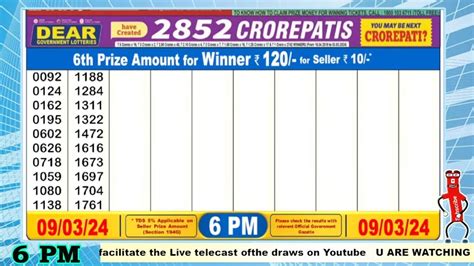 Nagaland State Lottery Dear River Saturday result for January .